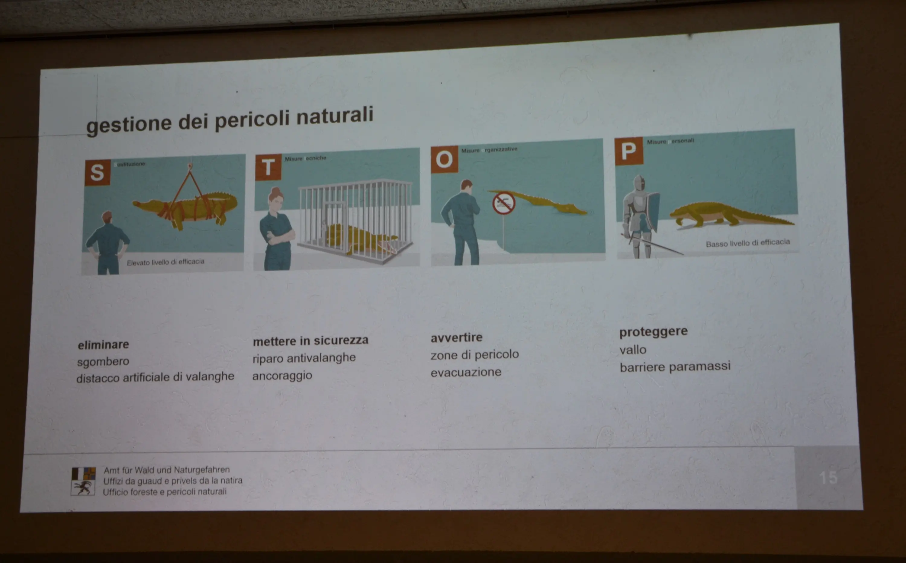 Slide informativa sulla gestione dei pericoli naturali, con illustrazioni che mostrano diverse azioni: eliminazione dei rischi, messa in sicurezza, avviso della popolazione e protezione. Include schemi e parole chiave come "STOP".